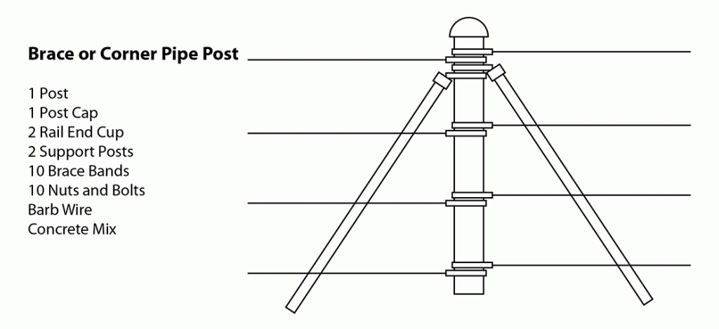 Brace Pipe Post Diagram