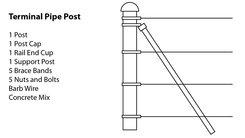 Terminal Pipe Post Diagram